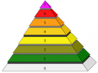 rainbow-pyramid
